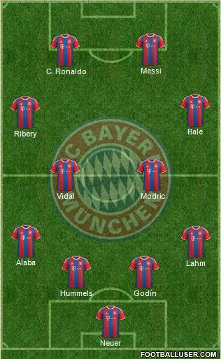 FC Bayern München Formation 2015