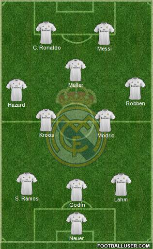Real Madrid C.F. Formation 2015