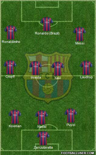 F.C. Barcelona Formation 2015