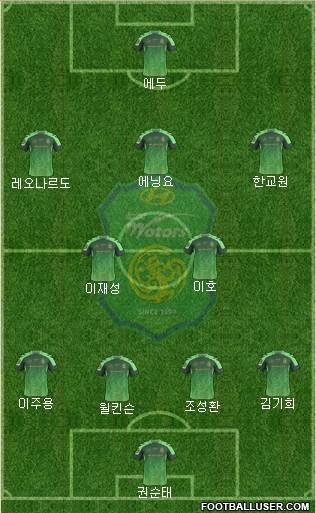 Jeonbuk Hyundai Motors Formation 2015