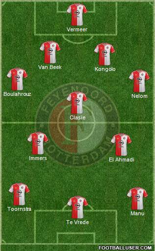 Feyenoord Formation 2015