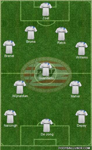 PSV Formation 2015