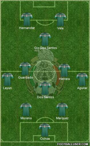 Mexico Formation 2015