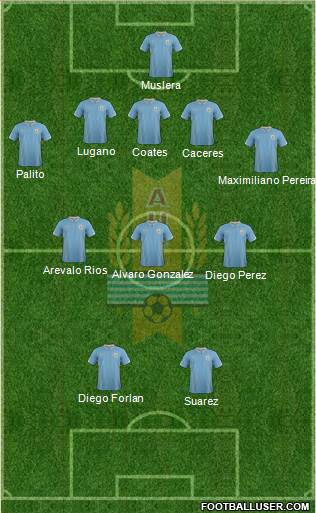 Uruguay Formation 2015