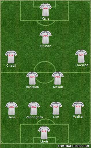 Tottenham Hotspur Formation 2015