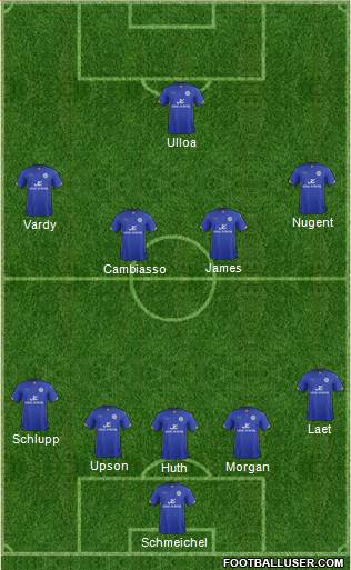 Leicester City Formation 2015