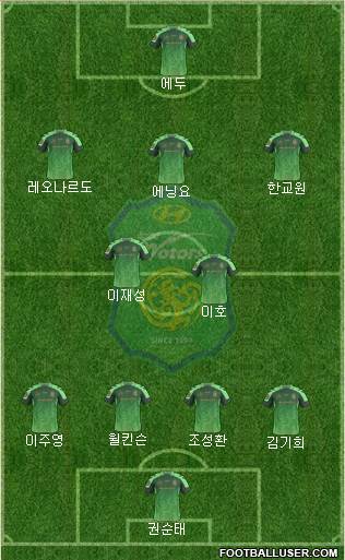 Jeonbuk Hyundai Motors Formation 2015