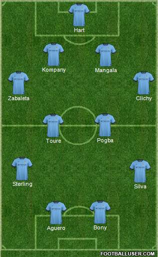Manchester City Formation 2015