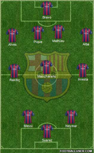 F.C. Barcelona Formation 2015