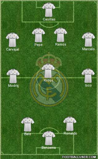 Real Madrid C.F. Formation 2015