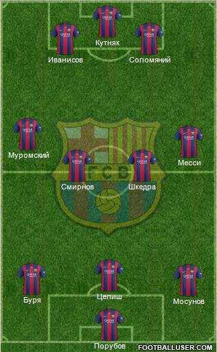 F.C. Barcelona Formation 2015
