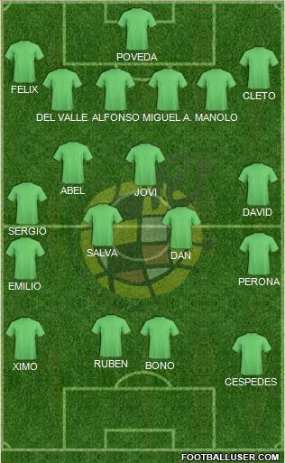 Spain Formation 2015