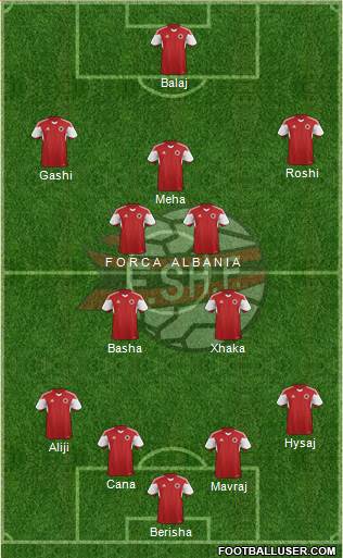 Albania Formation 2015