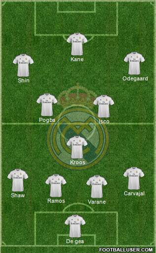 Real Madrid C.F. Formation 2015