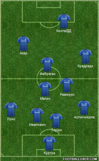 Chelsea Formation 2015