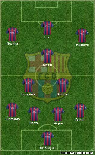 F.C. Barcelona Formation 2015