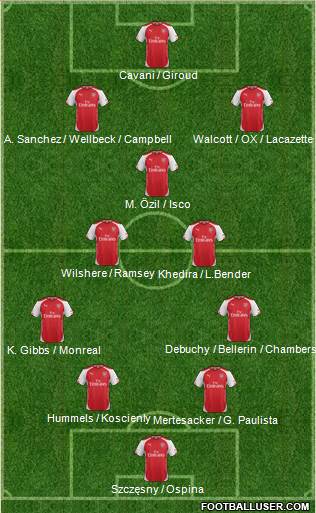 Arsenal Formation 2015