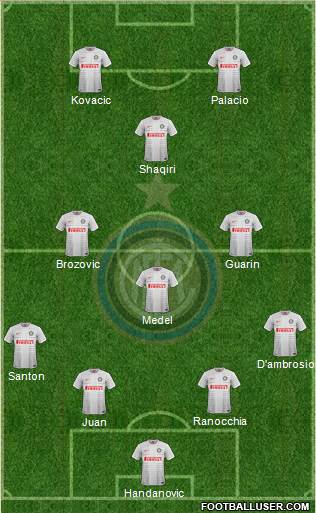 F.C. Internazionale Formation 2015