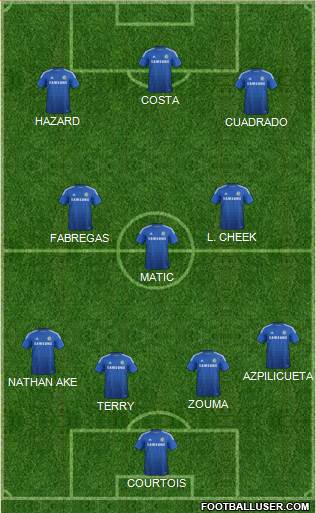 Chelsea Formation 2015