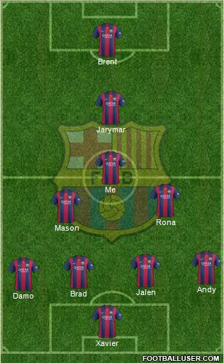 F.C. Barcelona Formation 2015
