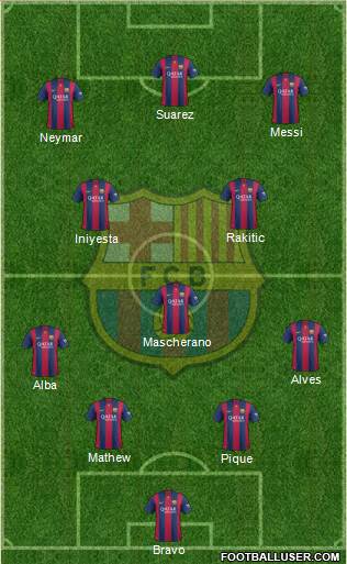 F.C. Barcelona Formation 2015