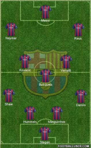 F.C. Barcelona Formation 2015