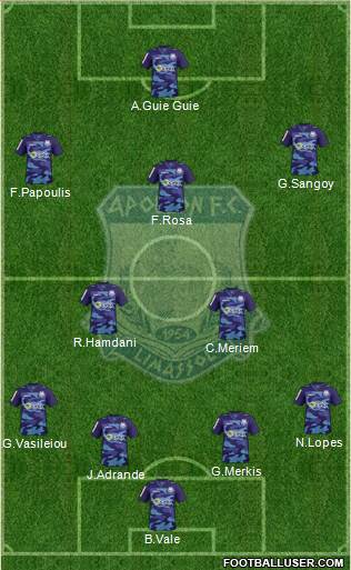 AMO Apollon Limassol Formation 2015
