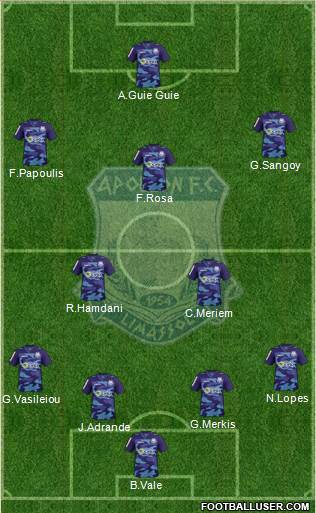 AMO Apollon Limassol football formation