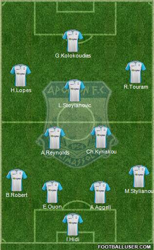 AMO Apollon Limassol football formation