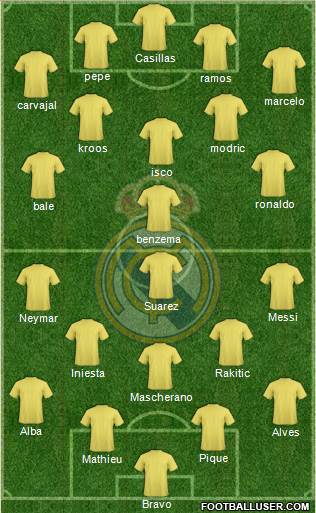 Real Madrid C.F. Formation 2015