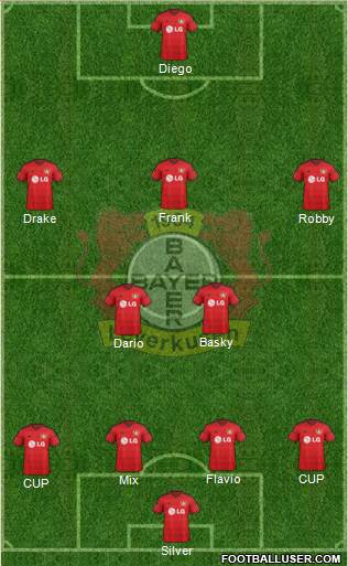 Bayer 04 Leverkusen Formation 2015
