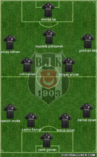 Besiktas JK Formation 2015
