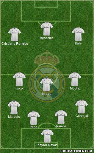 Real Madrid C.F. Formation 2015