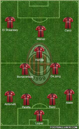 A.C. Milan Formation 2015