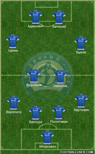 Dinamo Minsk 4-4-2 football formation