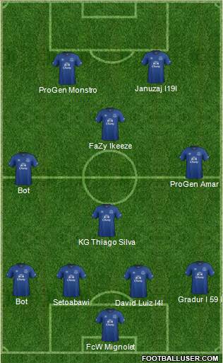 Everton Formation 2015