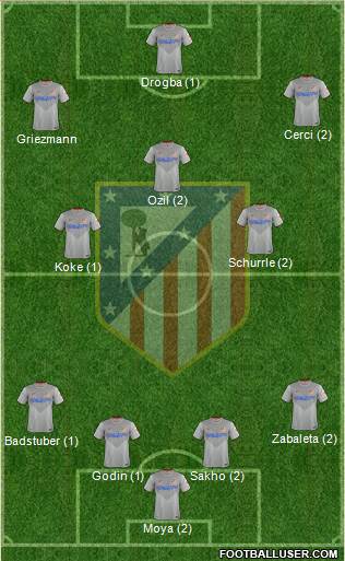 C. Atlético Madrid S.A.D. Formation 2015