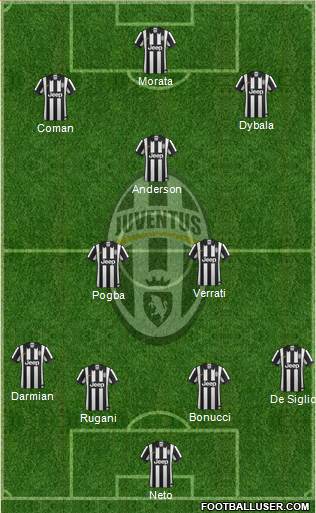 Juventus Formation 2015
