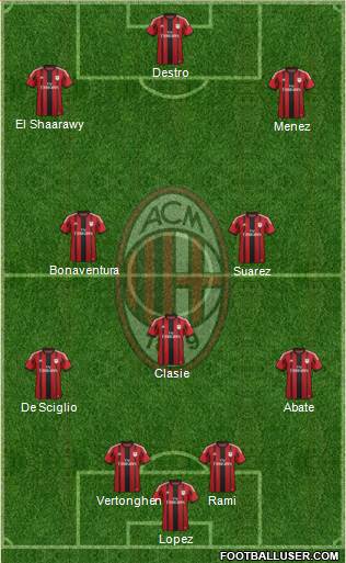 A.C. Milan Formation 2015