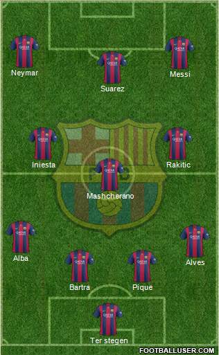 F.C. Barcelona Formation 2015