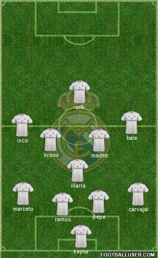 R. Madrid Castilla Formation 2015