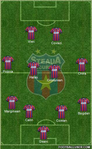 FC Steaua Bucharest Formation 2015