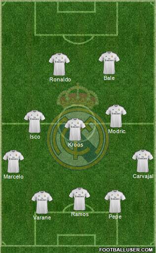 Real Madrid C.F. Formation 2015