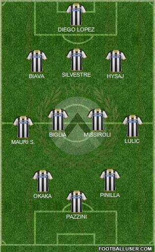 Udinese Formation 2015