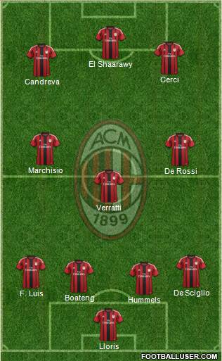 A.C. Milan Formation 2015