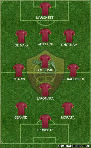 AS Roma Formation 2015