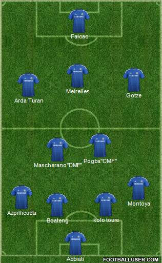 Chelsea Formation 2015