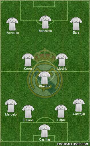 Real Madrid C.F. Formation 2015