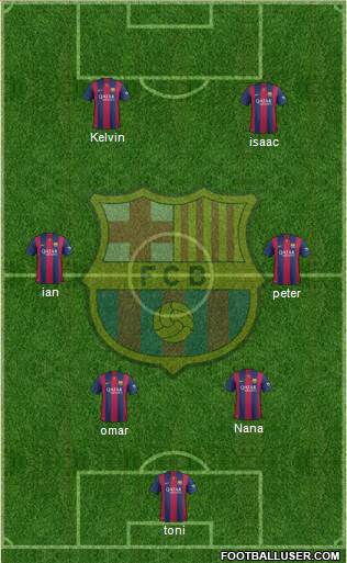 F.C. Barcelona Formation 2015