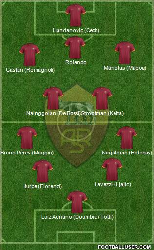 AS Roma Formation 2015